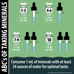 Trace Mineral Complex