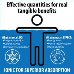 Trace Mineral Complex - 3 Pack 60 mL (2 fl.oz.) each